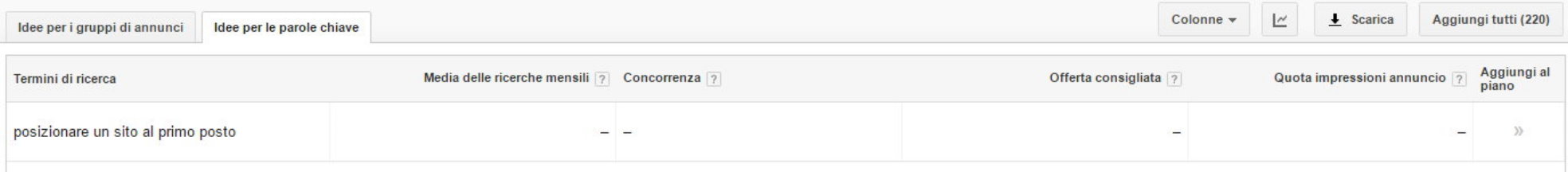 Posizionare un sito al primo posto, su strumento di pianificazione delle parole chiave non è cercato da nessuno. Perchè?
